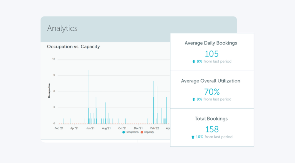 technology-to-power-hybrid-working-in-healthcare
