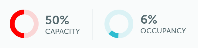 meeting room capacity and occupancy