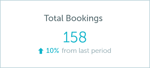 total number of booked desks