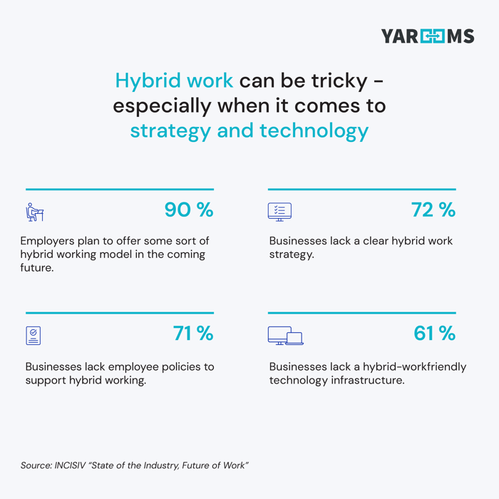 Hybrid work statistics