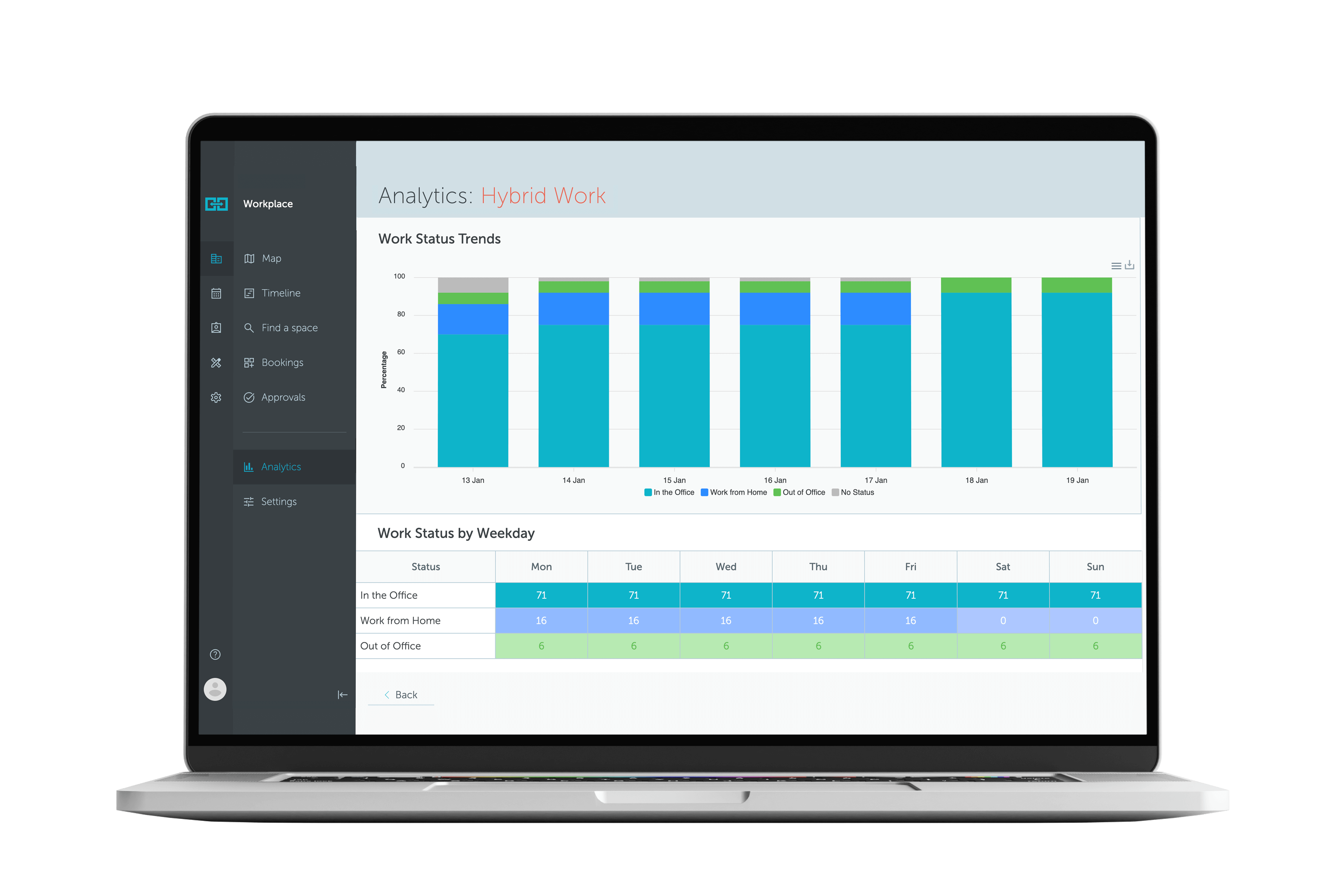 Hybrid work analytics