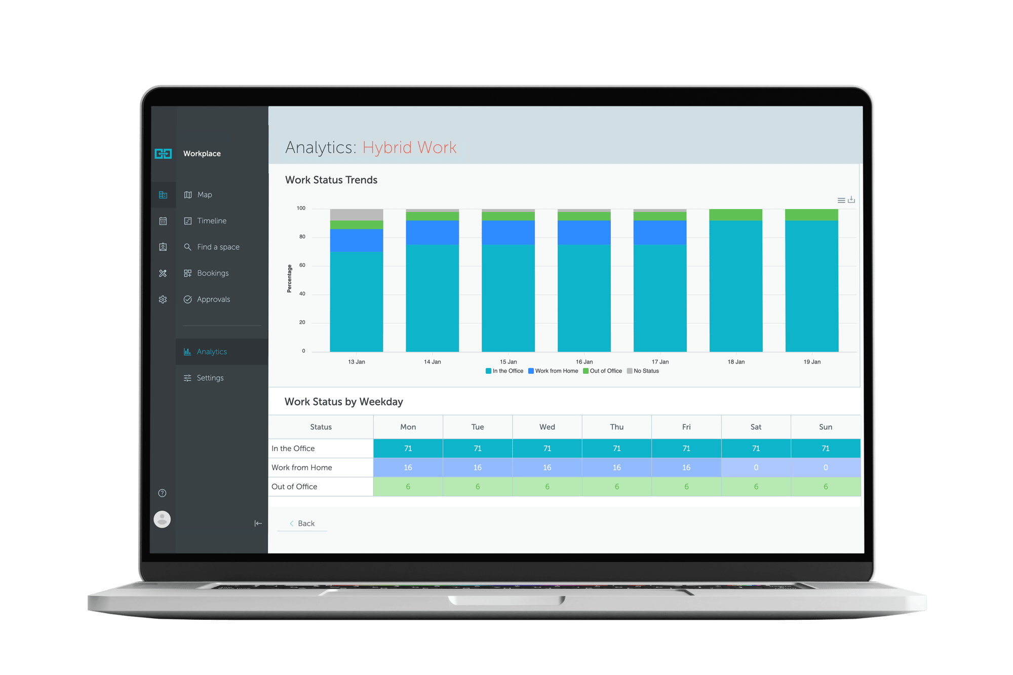 Hybrid work analytics