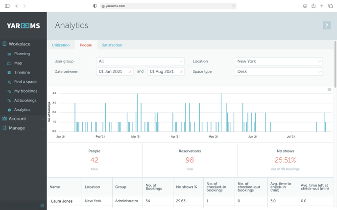 Screenshot 2021-08-12 at 14.12.45