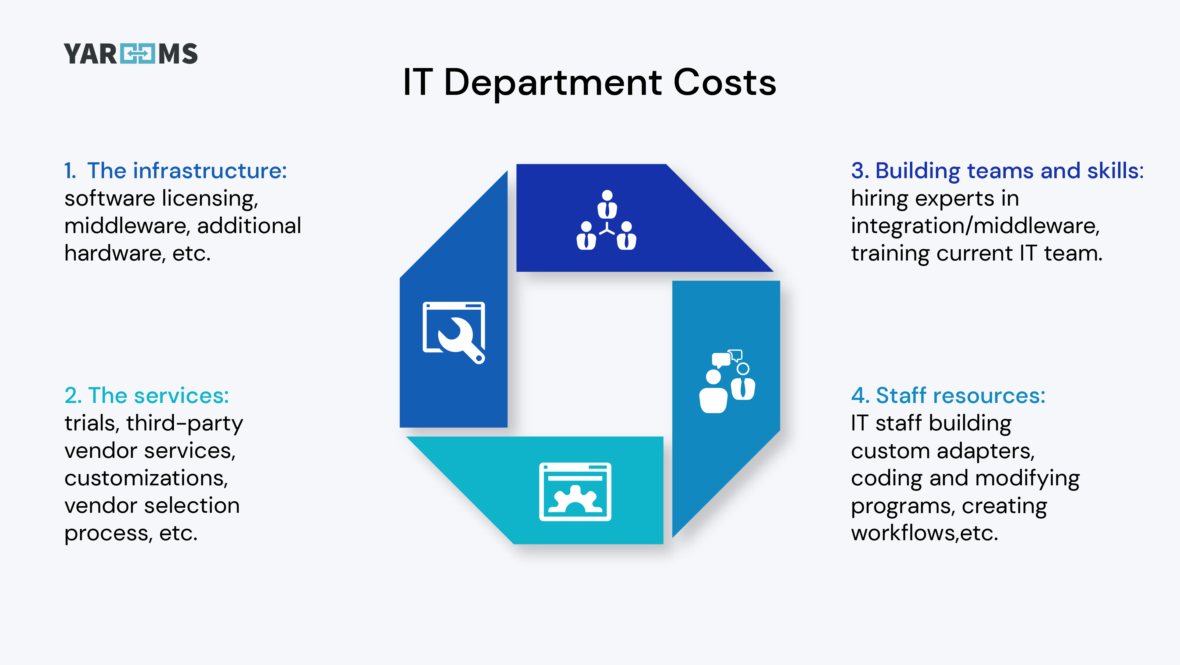 IT departments costs