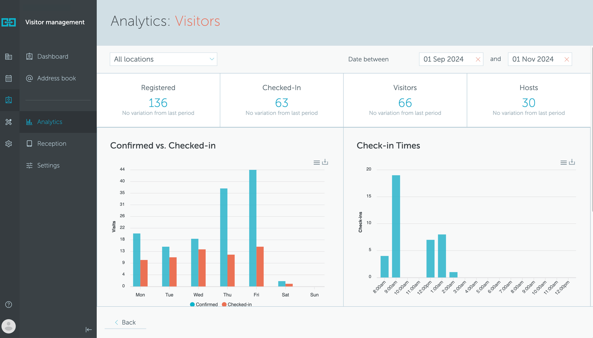 VM_analytics