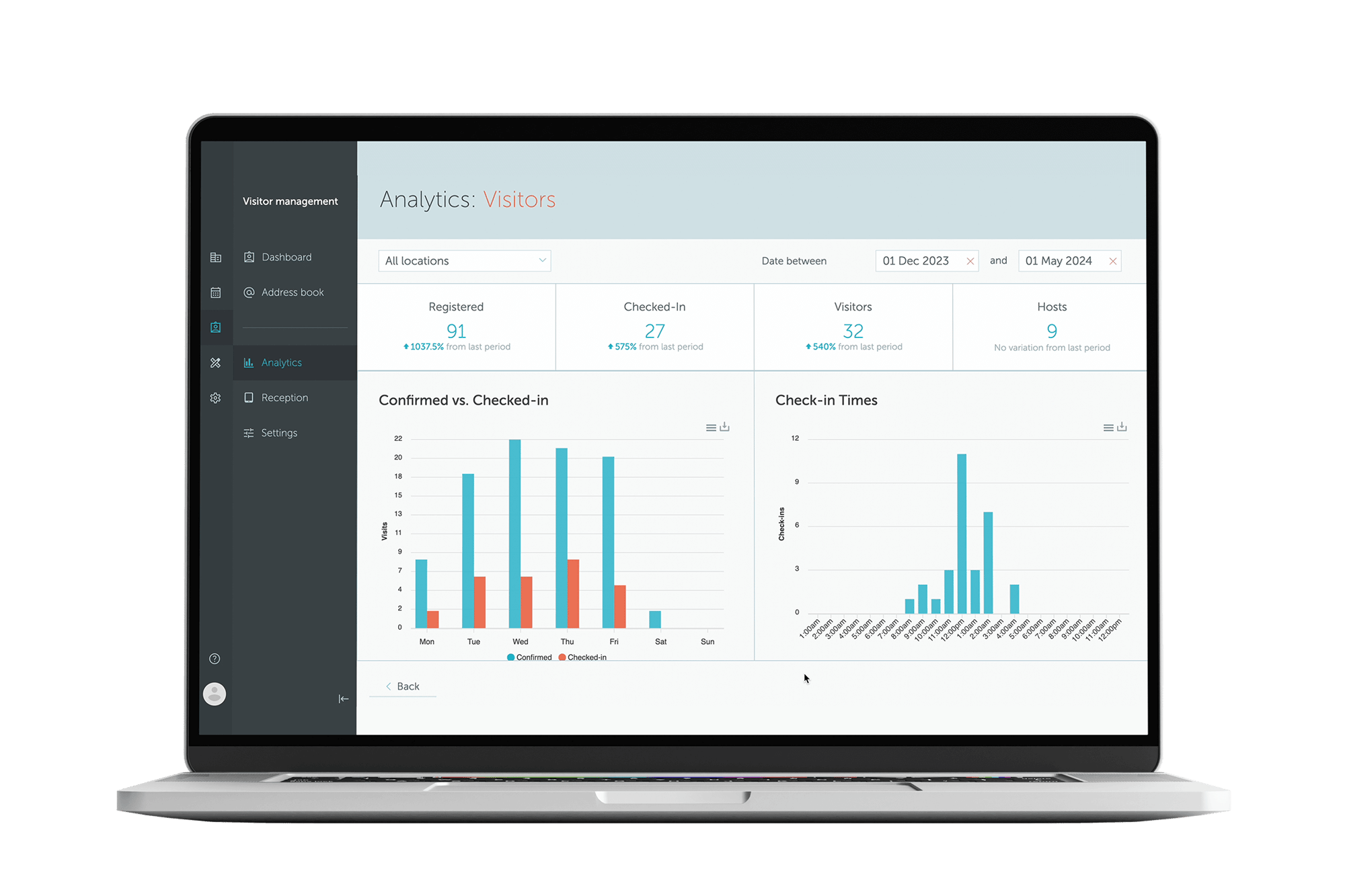 Yarooms Visitor Management analytics 