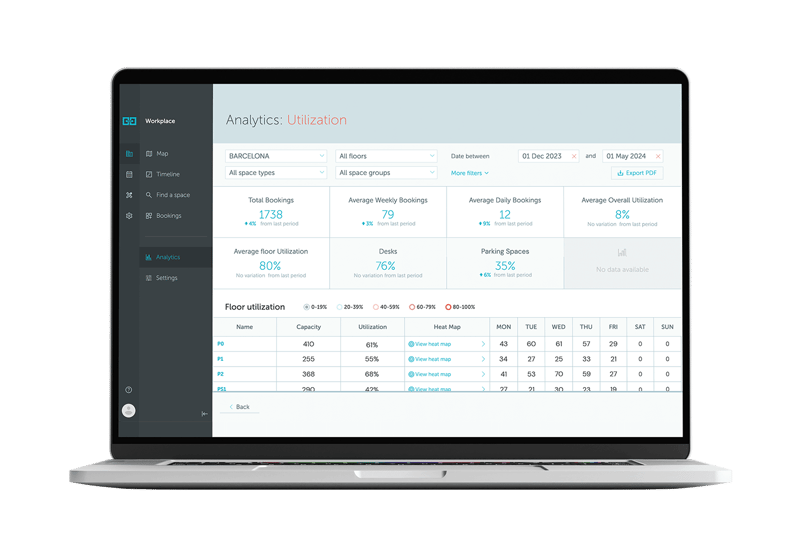 Yarooms utilization analytics 