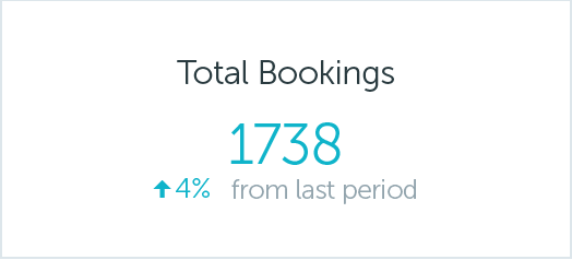 total bookings