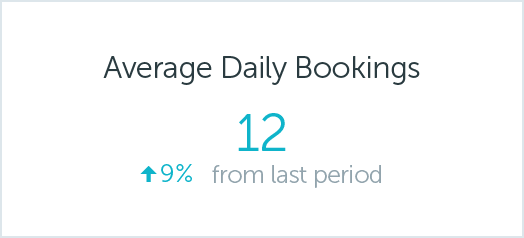 average daily bookings
