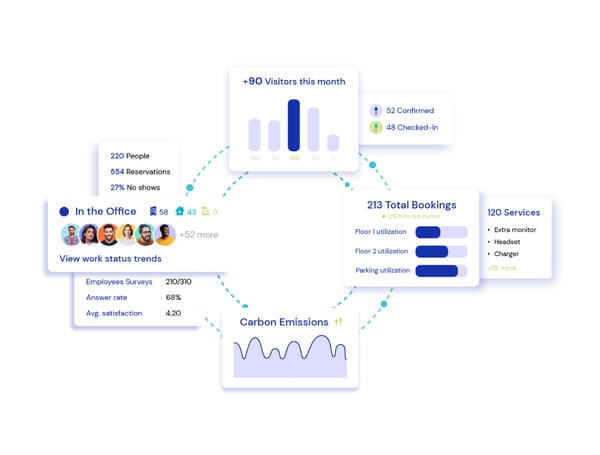 analytics id thumbnail