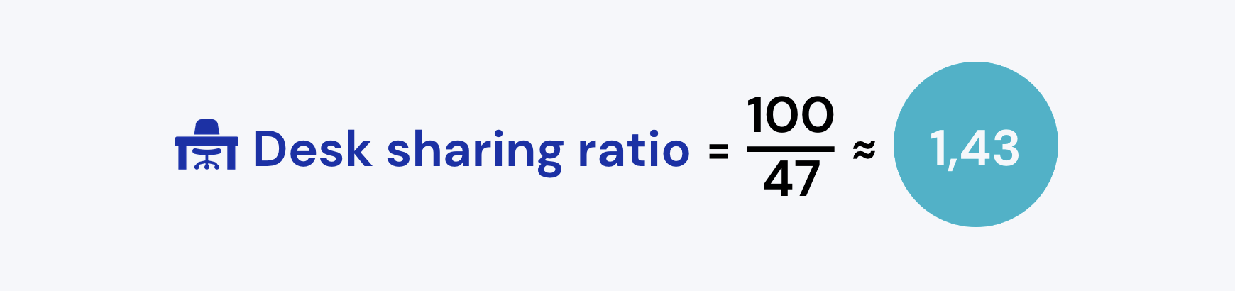 desk sharing ratio calculation example