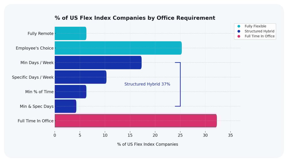 flex index office requirements(1)