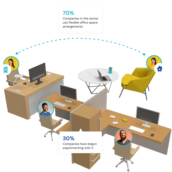 flexible working in professional services