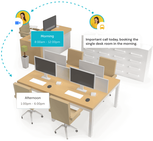 hot desking