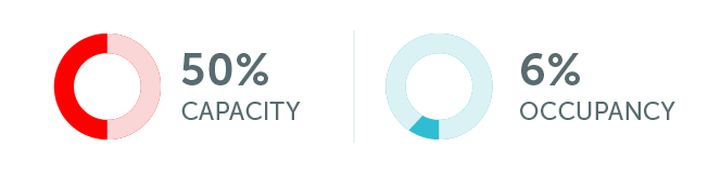 occupancy, capacity