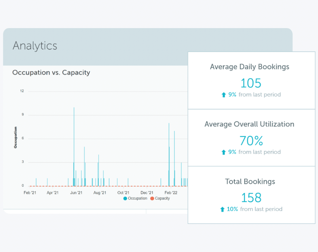 optimize office utilization