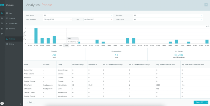 people analytics