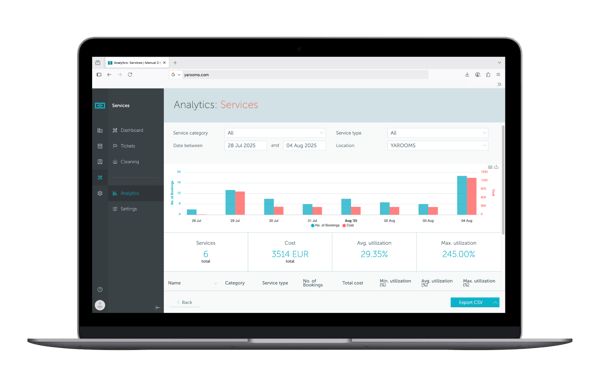 services analytics for workplace managers