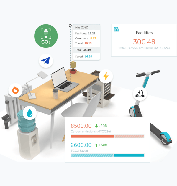 sustainable hybrid workplace