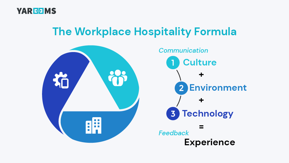 the workplace hospitality formula