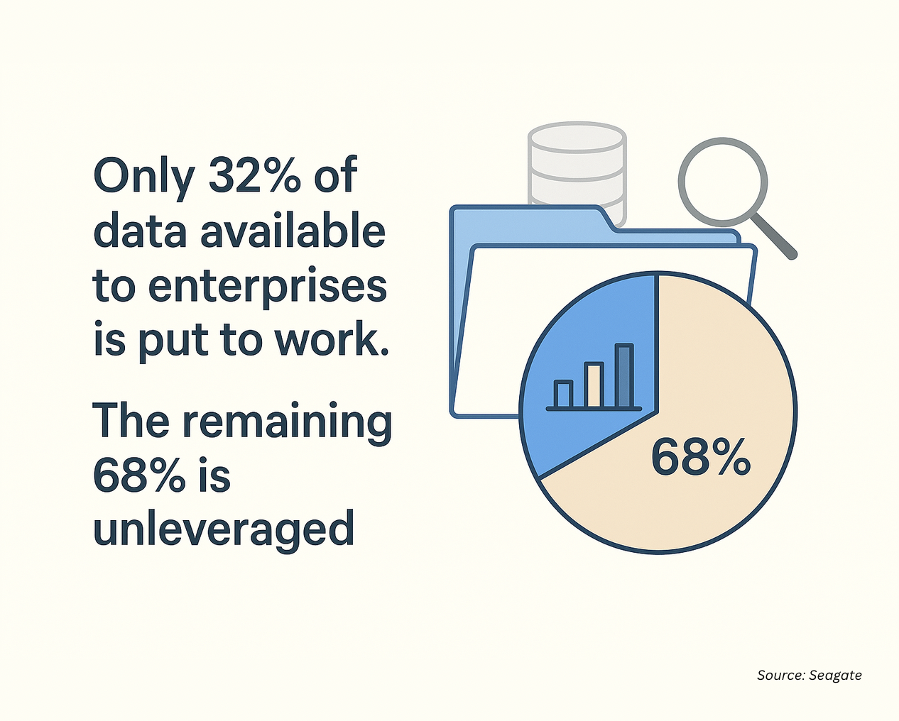 unleveraged data