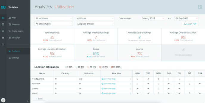 utilization1