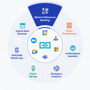 yarooms workplace management platform