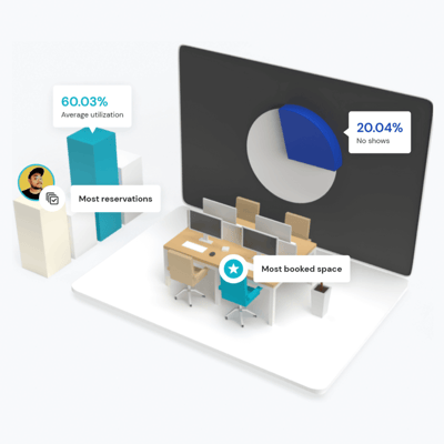 workplace analytics and reports