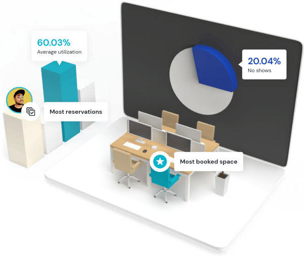 workplace analytics