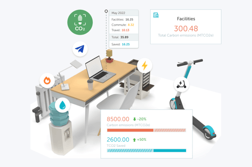 yarooms carbon dashboard