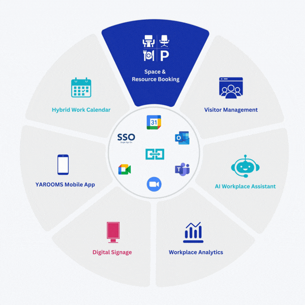 yarooms modern workplace management platform