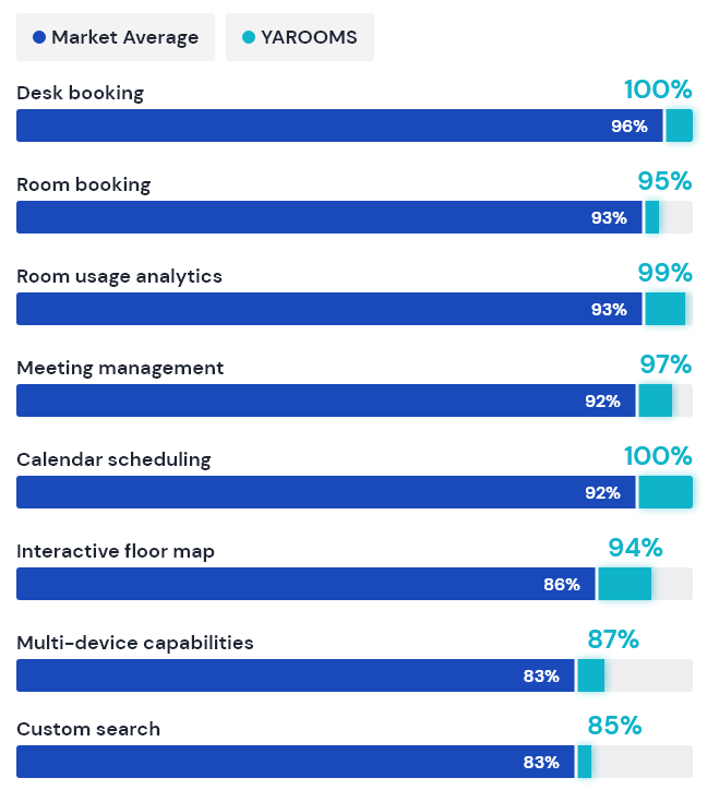 Product feature satisfaction-notitle