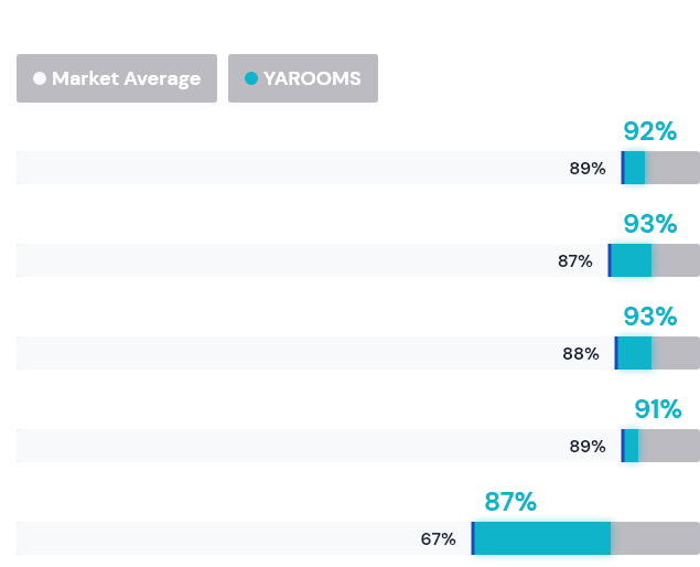 Usability