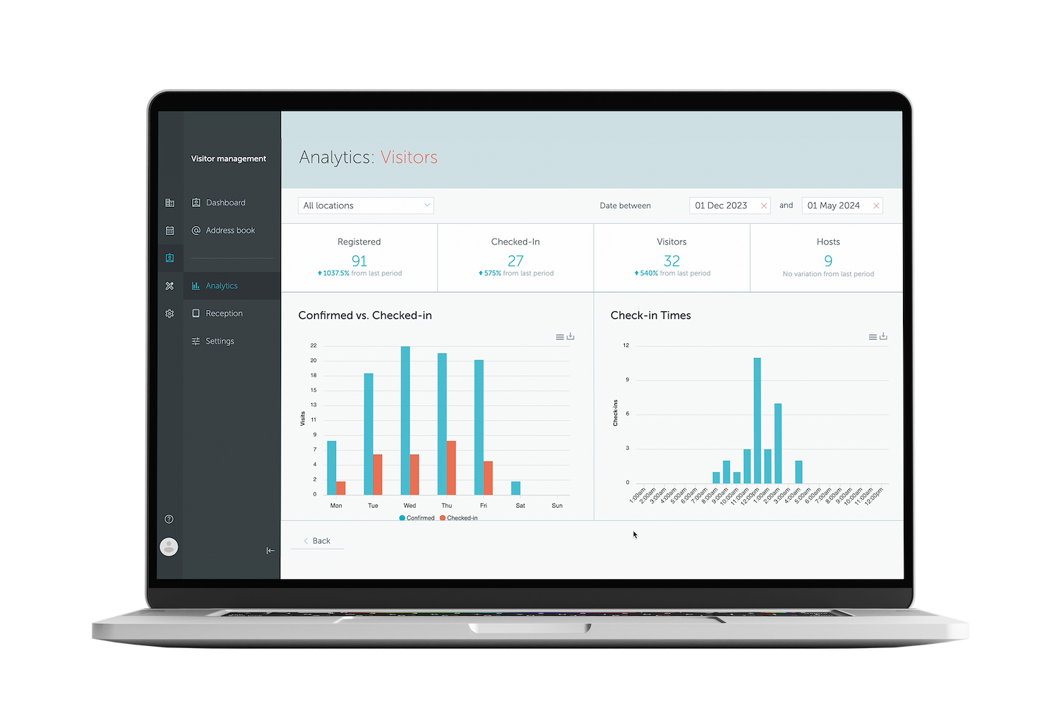 Visitor Management Analytics