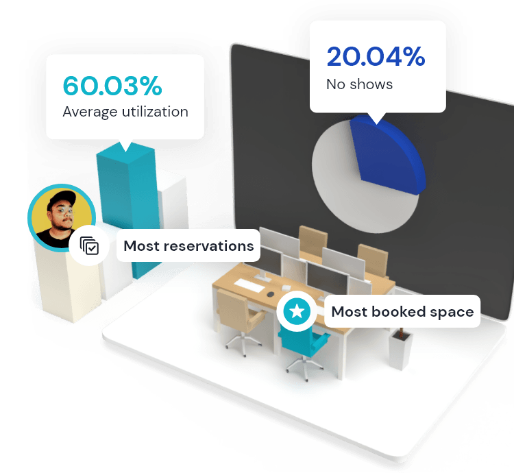 Workplace analytics