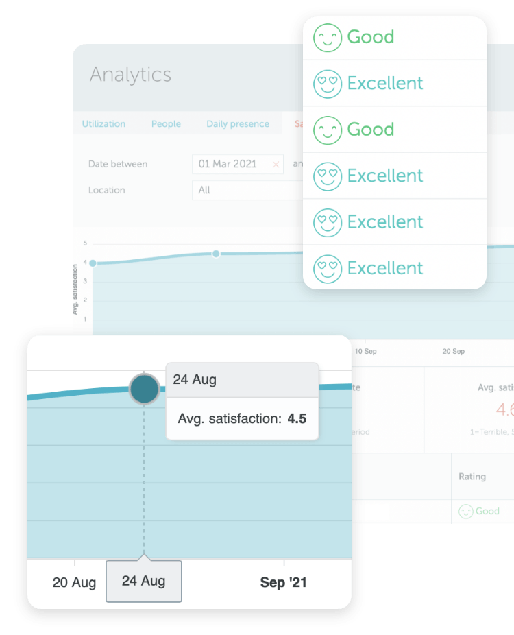 Workplace analytics