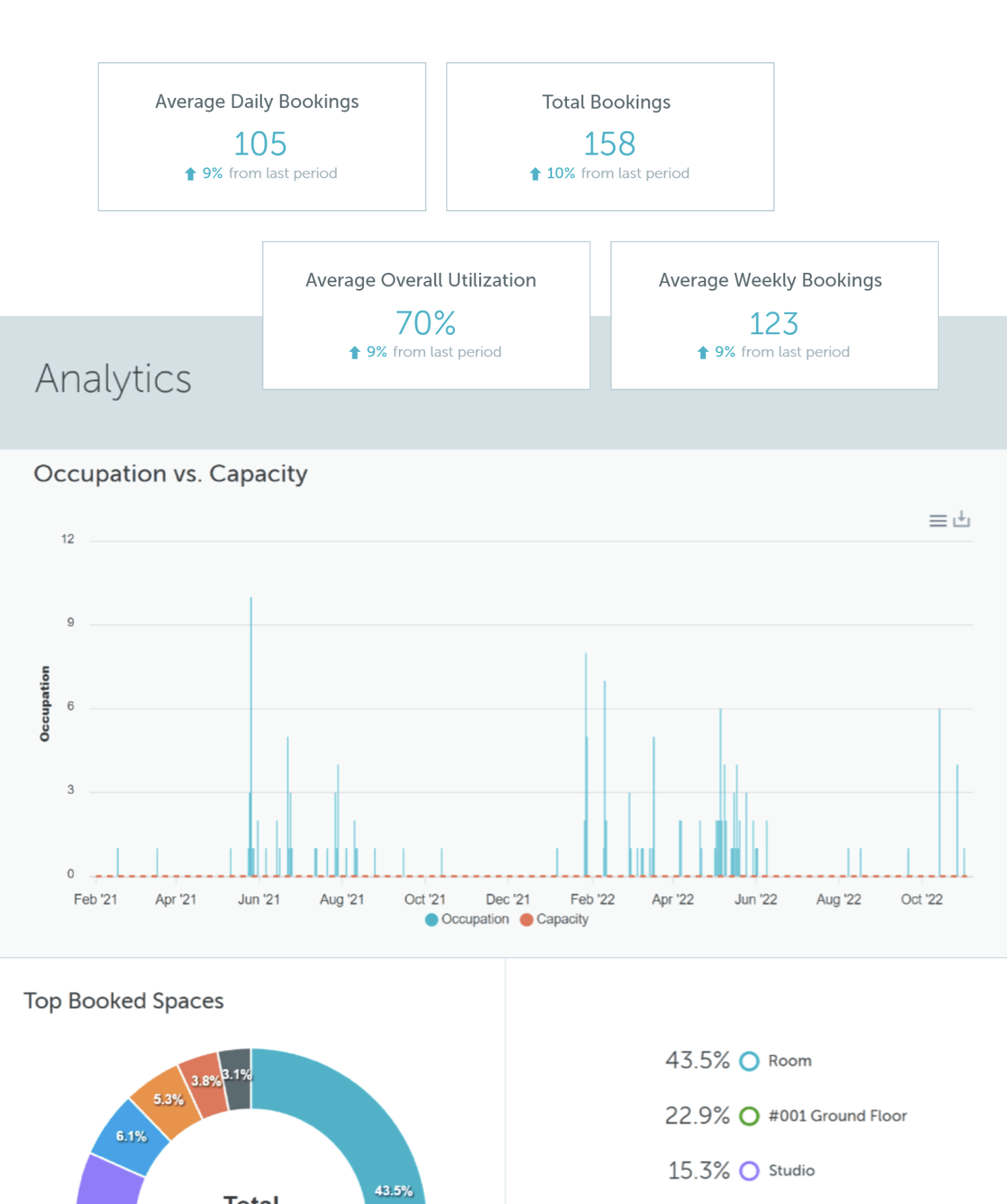 desk booking analytics (mobile)