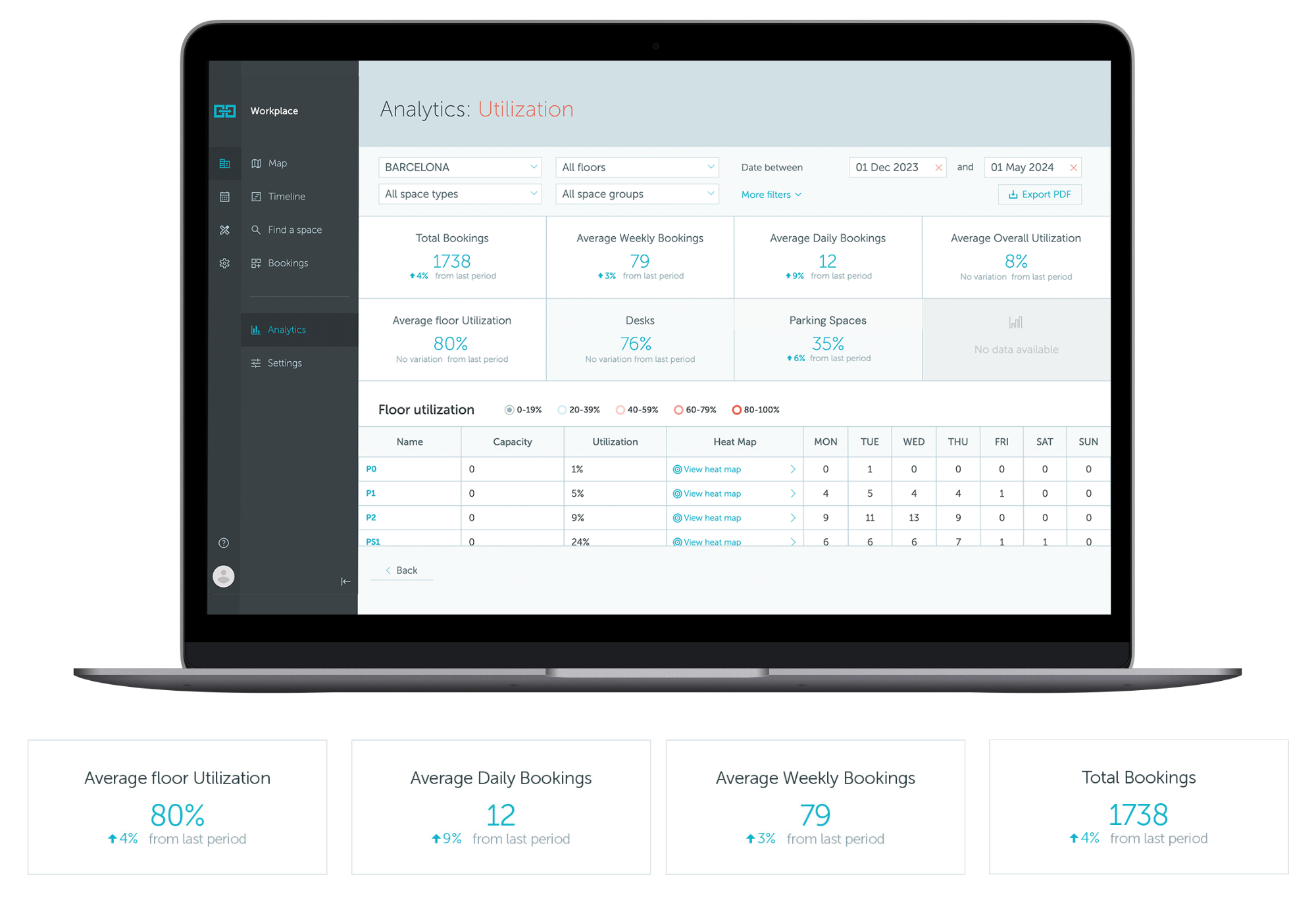 meeting room booking analytics