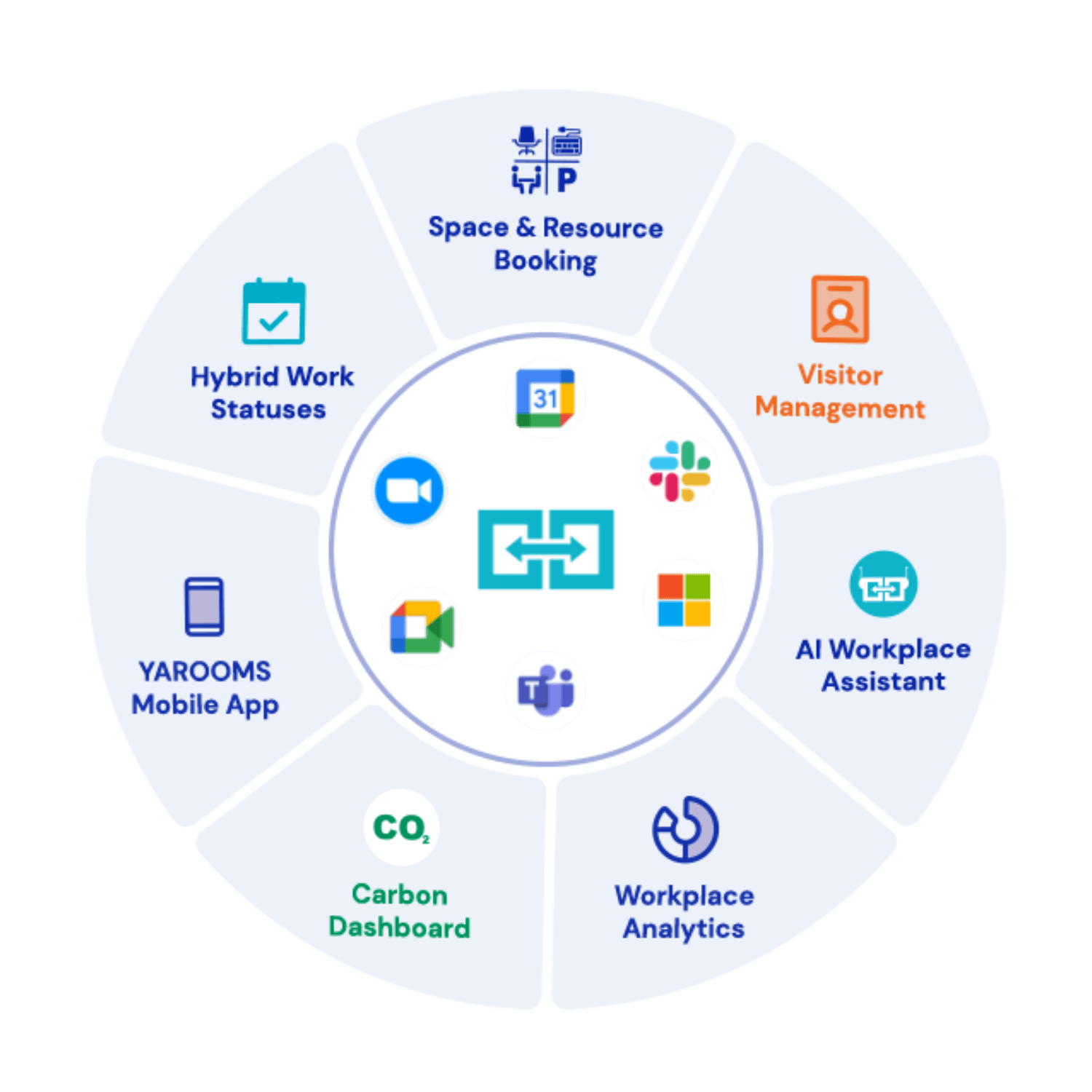 yarooms_solutions_wheel