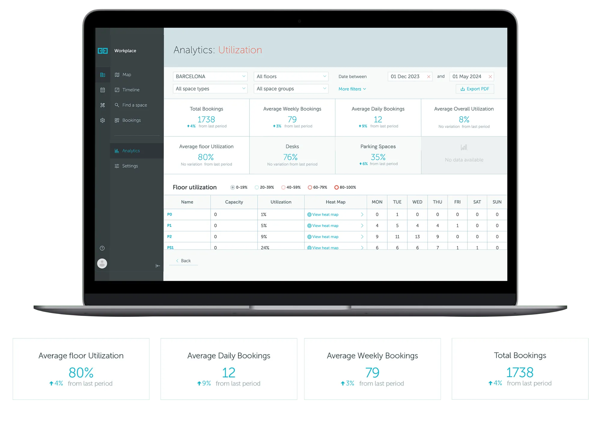 Desk booking analytics example