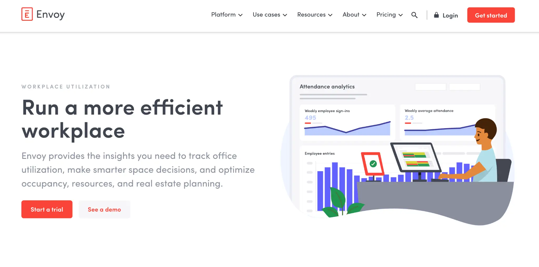 Envoy workplace analytics dashboard
