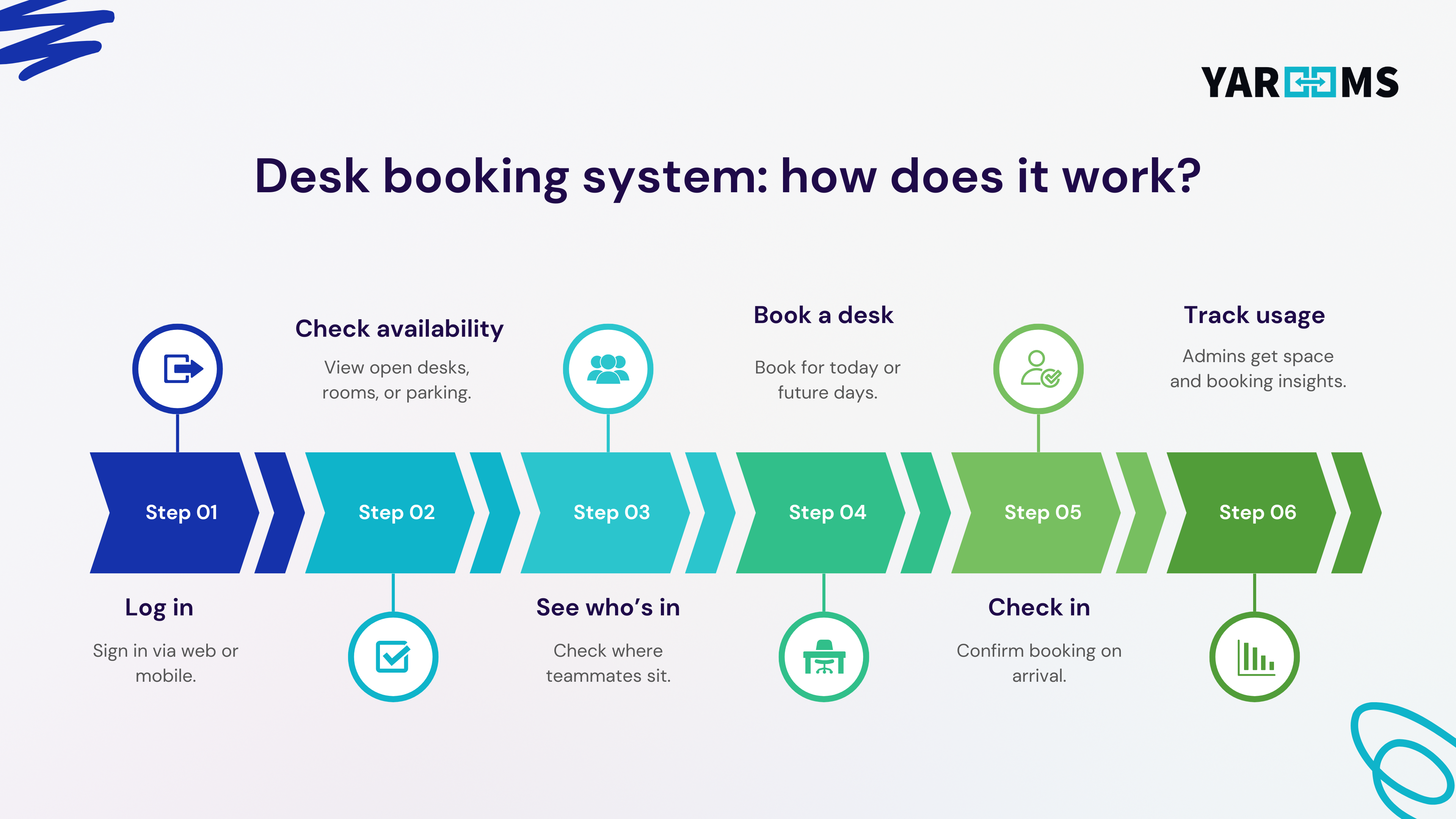 How does a hot desk booking software work - step by step process