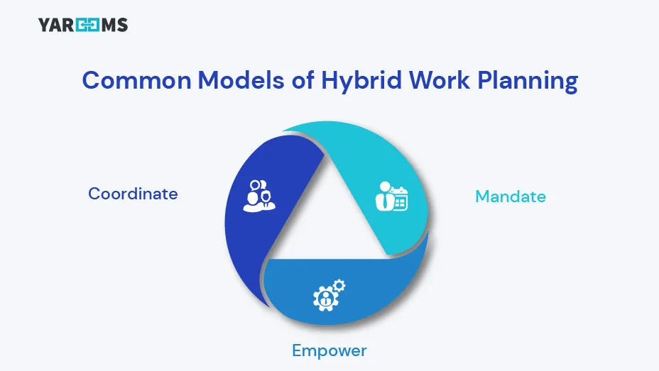 common models of hybrid work planning