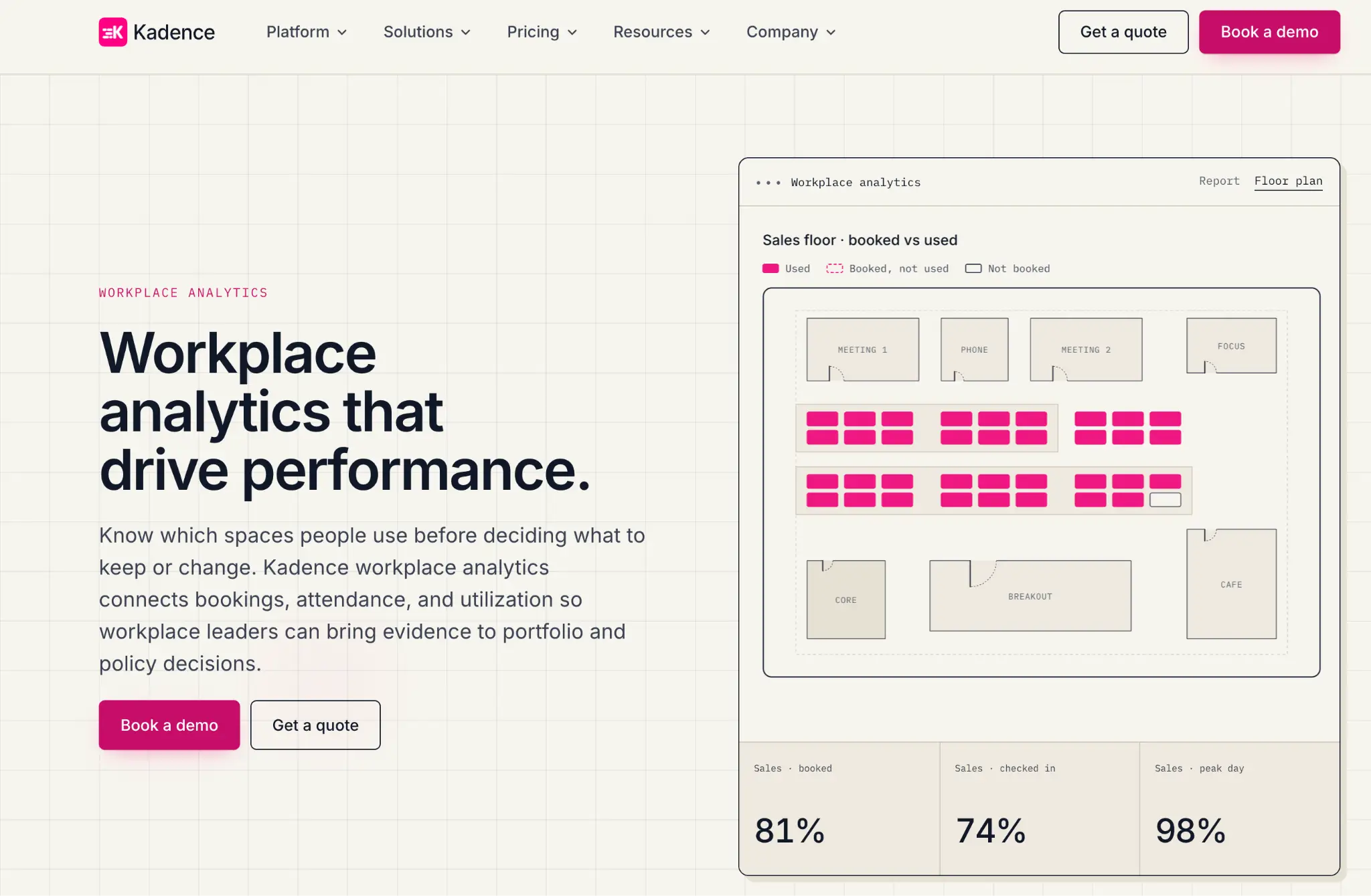 Kadence workplace analytics dashboard