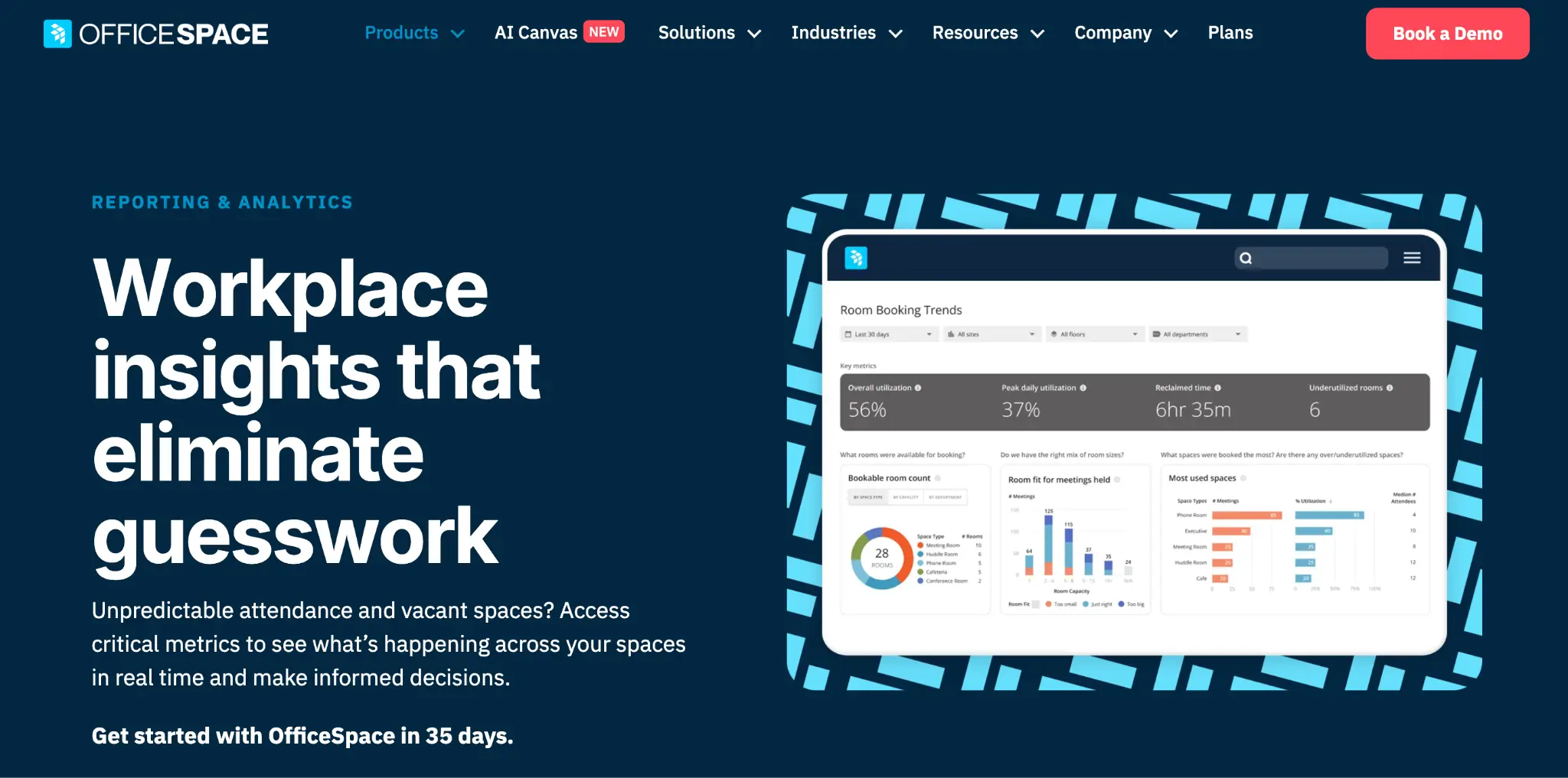 OfficeSpace workplace analytics dashboard
