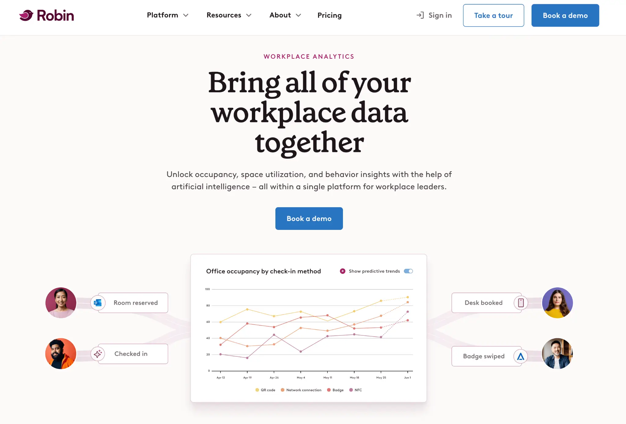 Robin workplace analytics dashboard