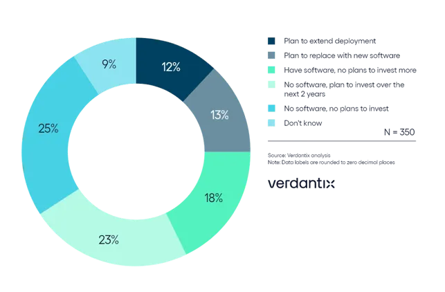 Software Plans To Support Staff Health And Wellbeing In The Office (2022)