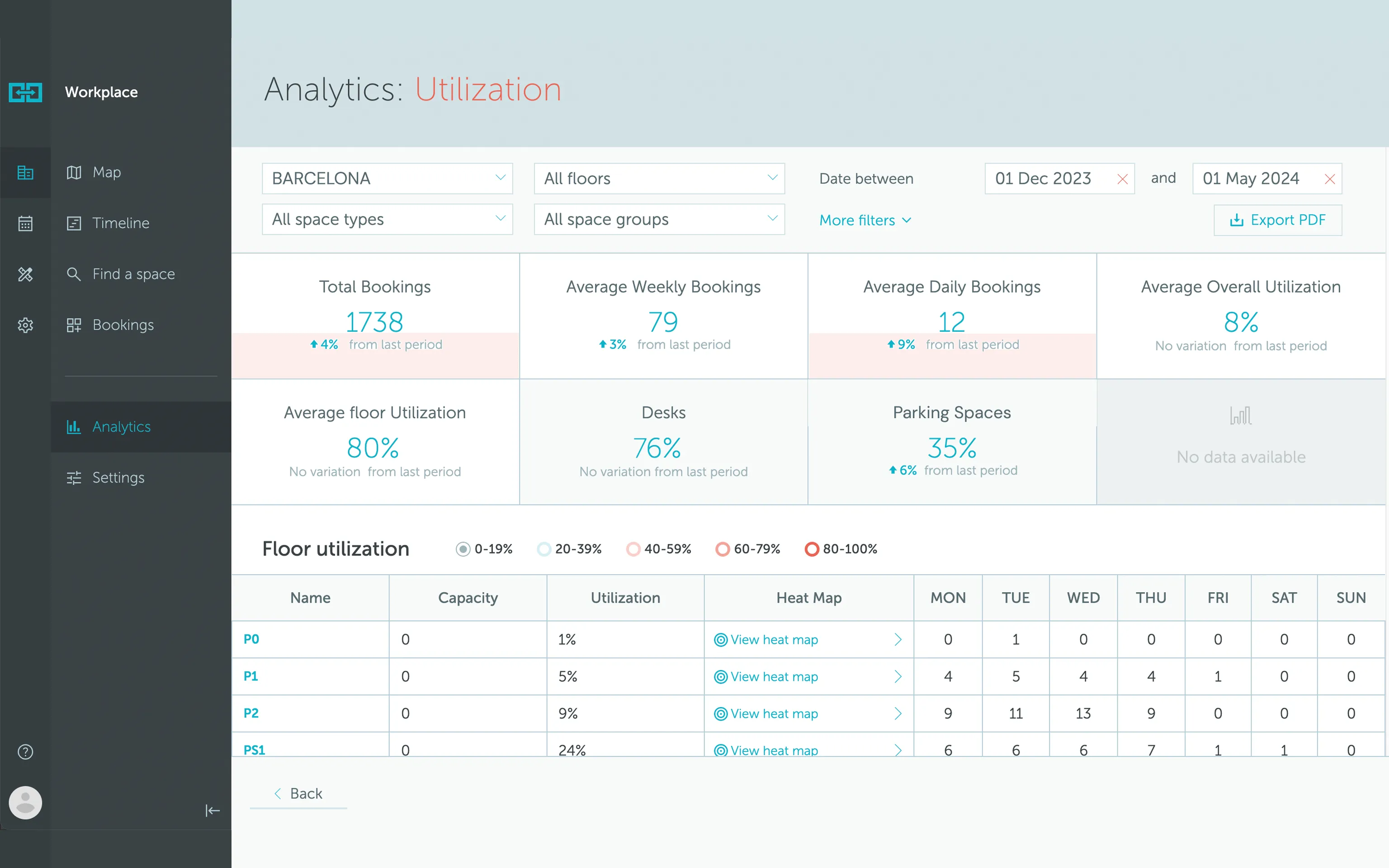 Analytics dashboard showing office space usage metrics and booking trends