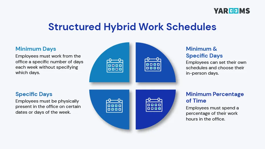 structured HW schedules breakdown