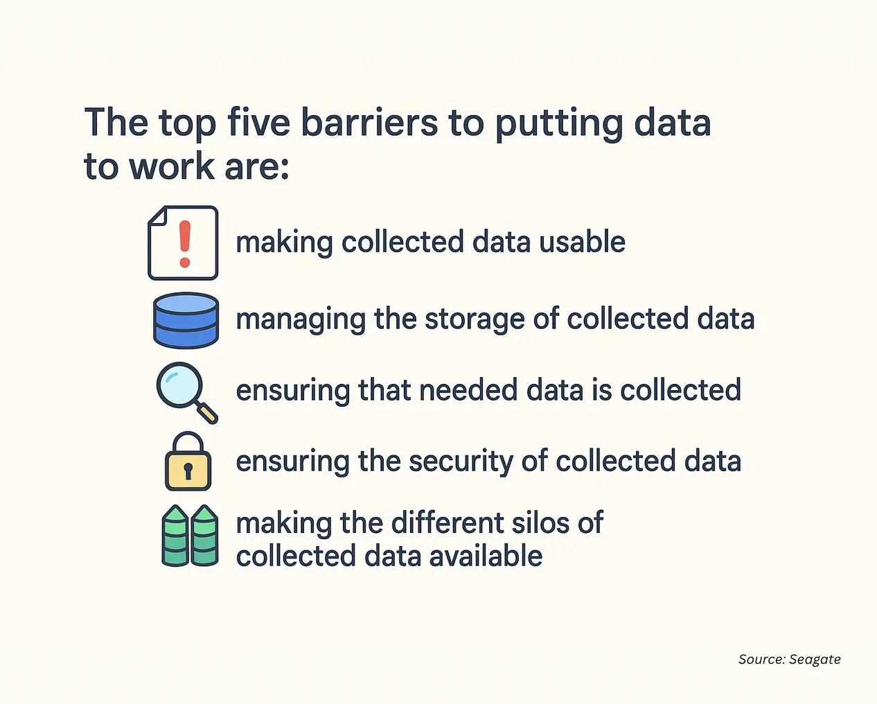 Barriers of putting data to work